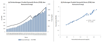 Indonesia, menteri energi dan sumber daya mineral, rencana umum ketenagalistrikan nasional tahun 2019 sampai dengan 2038, Https Jepi Fe Ui Ac Id Index Php Jepi Article Download 497 127