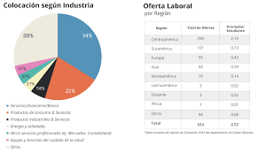 Guatemala está ubicado al sur de méxico en la región de centro américa y es el país más poblado de la región con 17 millones de habitantes. Colocaciones Empleos Y Oportunidades Para Incaistas Incae Business School