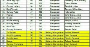 We did not find results for: Senarai Stesen Pemancar Untuk Penerimaan Siarsn Mytv Myfreeview Di Seluruh Malaysia Termasuk Sabah Sarawak Sehingga September 2017