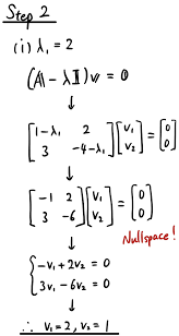 I need to find the eigenvector corresponding to the eigenvalue 1. Linear Algebra Part 6 Eigenvalues And Eigenvectors By Sho Nakagome Sho Jp Medium