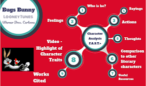 I'd recommend looking at chuck's guide or other sources for how they suggest setting it up (won't be exactly the same since different buttons than the warthog, but it will give you a starting point of what's likely important) and then tweaking to fit your needs. Bugs Bunny Character Analysis By Nshaw On Genially