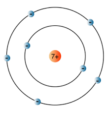 Das atommodell nach niels bohr ist das erste anerkannte atommodell, das elemente der quantenmechanik enthält und basiert. Das Bohrsche Atommodell