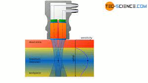 Ultrasonic Testing Ut Tec Science