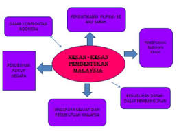 Pph pasal 26 ini sendiri merupakan pajak yang dikenakan atas penghasilan yang dibayarkan, ataupun disediakan atas penghasilan yang telah dibayarkan, atau juga disediakan untuk dibayarkan atau ternyata telah jatuh tempo. Penubuhan Majlis Perundingan Mengenai Dasar Luar Negeri Di Bawah Kementerian Luar Negeri Kln Majlis Perundingan Mengenai Dasar Luar Negeri Di Bawah Untuk Mengetahui Upaya Yang Dilakukan Kementerian Luar Negeri