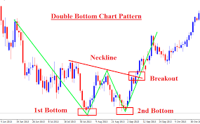 Best Chart Patterns Trading Technical System Che Fare