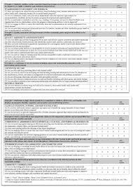 Questionnaires and screeners can help mental health clinicians treat patients. Fastest Health Assessment Questionnaire Template