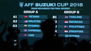 Nonton koleksi video kami tentang live streaming bola aff suzuki 2018 dan film dari indonesia dan di seluruh dunia. Jadwal Pertandingan Grup A Piala Aff 2018 20 November Drama Myanmar Vs Vietnam Piala Aff Bola Com