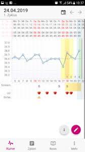 Und nicht wann er kommt. Ovus Vs Nfp Wann War Denn Nun Der Eisprung Forum Kinderwunsch Urbia De
