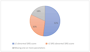 Read on to learn about the three stages of sepsis and how to identify the symptoms. Pharmacy Free Full Text An Observational Cohort Study Evaluating Antimicrobial Use In Peripartum Sepsis A Tendency Towards Overdiagnosis Html
