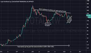 Market to depreciate after green bitcoin market cap chart tradingview btc included or only altcoins. How To Track Total Market Cap For All Cryptocurrencies For Cryptocap Total By Tradingview Tradingview