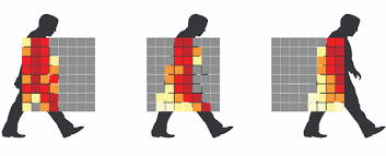 These technologies are passive infrared sensing and microwave doppler radar. Complete Motion Sensor Guide 9 Detector Types Reviewed
