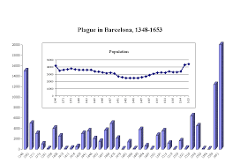 plaguestats