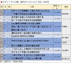 Последние твиты от さちなまremtairy(レムテイリー) (@sachinama072). ã‚µãƒ©ãƒªãƒ¼ãƒžãƒ³å·æŸ³ã®ãƒ¬ãƒ™ãƒ«ãŒä½Žä¸‹ã—ã¦ã„ã‚‹ æ¾æœ¬äººå¿—ã®ç™ºè¨€ã«æ³¨ç›®ãŒé›†ã¾ã£ãŸãŒ ãƒ‡ã‚¤ãƒªãƒ¼æ–°æ½®