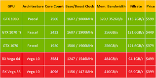 Graphics Card Comparison Chart Laptop Shinhopple New York