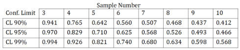 Lab 5 Measurement Of Chlorophyll Concentrations And Rates