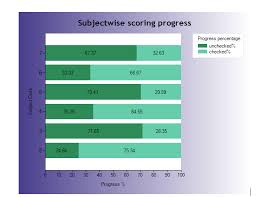 Asp Net Highchart To Show Progress Percentages In