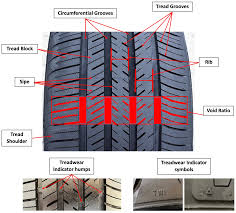 Elements of a Tread Pattern - Atlas Tires
