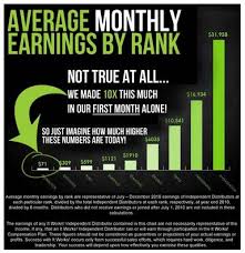 It Works Marketing Selling Itworks Products A Go To Guide