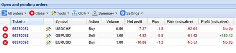 Risk Management For Forex And Cfd Trading Admiral Markets