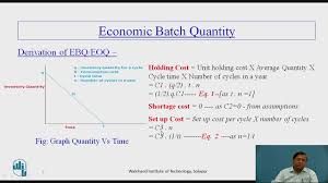 Economic Batch Quantity Youtube