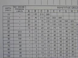 decompression table