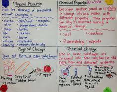 16 best physical and chemical properties images matter