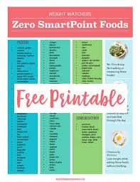 weight watchers zero points foods with printable reference