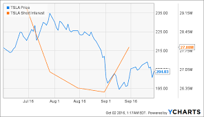 tesla solarcity merger sun peeks out from behind clouds