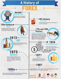 Pin By Trades Express Education On What Is Forex Why Forex Online Forex Trading Forex Trading Forex Brokers
