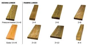 2x6 Construction Or 2x4 Construction On New Home Builds Lumber Wood Lumber Wood