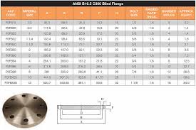 Mild Steel Flanges Manufacturers Suppliers Exporters India