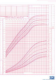 download height and weight chart for women by age for free