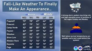 Us National Weather Service Flagstaff Arizona Fall Is Finally On Its Way Expect Gradually Cooling Temperatures Into The Weekend With Well Below Normal Temperatures Possible Early Next Week This System May Find out more about our data sources. facebook