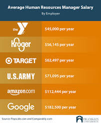 Average salaries for a doctor in malaysia. Human Resources Degree Salary Averages Factors More