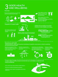 Healthy world growwithus is applied by g. Ensure Healthy Lives And Promote Well Being For All At All Ages Springerlink