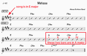 It is a dedicated software to find music key to understand the it also lets you write the detected key to the song's metadata. How To Figure Out The Key Of A Song Plus A Chart With All The Chords In Each Key Fretboard Anatomy