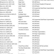 The magic in your mind u. The Physicality Continuum Source The Design Of A Mixed Reality Book Download Scientific Diagram