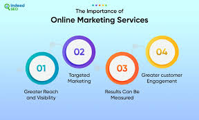How Important are Online Marketing Services: The Ultimate Guide