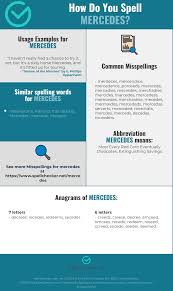 How do you spell aventaly? Correct Spelling For Mercedes Infographic Spellchecker Net