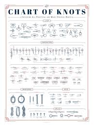 the chart of knots knots chart knowledge