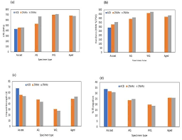 Multiple Bar Charts A Ultimate Tensile Strength B