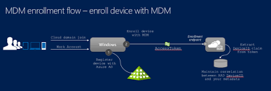 Azure Active Directory Integration With Mdm Windows Client Management Microsoft Docs