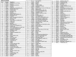 Lotteria italia quanto si vince? Lotteria Italia Biglietto Fortunato A Colonnella Tra 150 Premi Di Consolazione Di Terza Categoria Ekuonews It