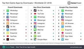 Kuaishou was founded by su hua (宿华) and cheng yixiao (程一笑). Douyin The Ultimate Guide For Brands By William Chen Linkedin