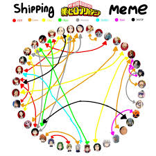 My Bnha Shipping Meme My Hero Academia Shouto My Hero My Hero Academia Manga
