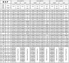 Xtool British Standard Fine Thread Tapping Sizes