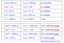 To convert liters to milliliters, multiply the liter value by 1000. 1 Ml Berapa Cc Ukuran Dan Satuan