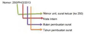 Isi balasan yang tepat surat dinas tersebut adalah. Contoh Penulisan Tanggal Surat Yang Benar Jika Menggunakan Kertas Berkepala Surat Adalah Nusagates
