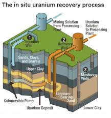 Uranium is primarily used to produce electricity in commercial nuclear reactors, and currently fuels about 15% of the world's electricity production. The Nuclear Fuel Cycle U S Energy Information Administration Eia