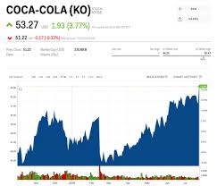 coca cola hits a record high after smashing profit estimates